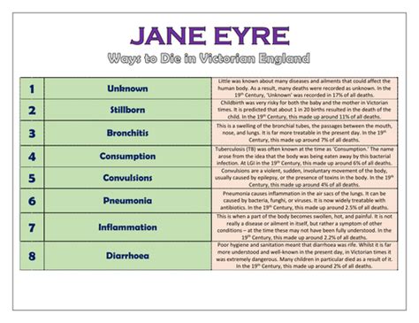 Jane Eyre Social And Historical Context Teaching Resources