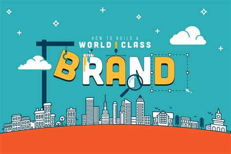 How To Build A World Class Brand Nuera Marketing