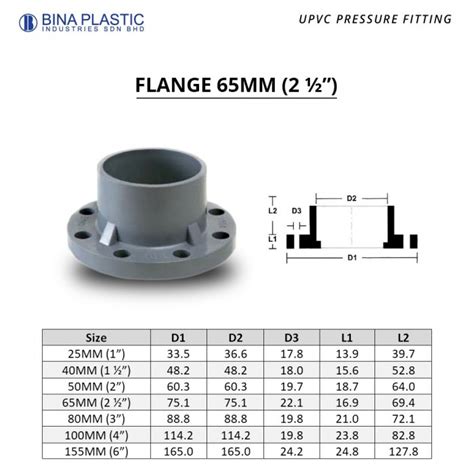 500 inr (approx.) get latest price. PVC Pipe & PVC Fittings Supplier Malaysia | 65% Sales ...