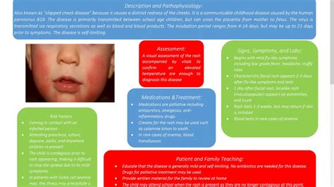 Erythema Infectiosum Practice Essentials Background