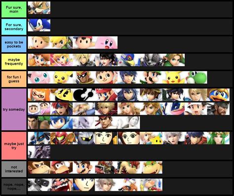How Much I Want To Use The Characters Ssb Ultimate Tier