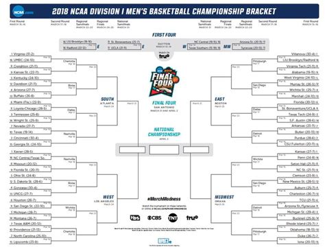 Shop affordable wall art to hang in dorms, bedrooms, offices, or anywhere blank walls aren't welcome. 2018 NCAA Tournament bracket | Ncaa bracket, Ncaa tournament, Ncaa tournament bracket