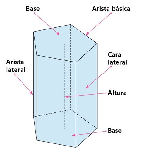 Lista Foto Es El Prisma Que Tiene Aristas Vértices Caras Y Bases Actualizar