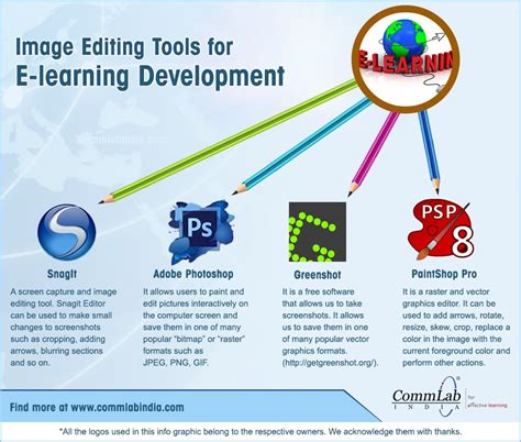 Image Editing Tools For E Learning Development An Infographic