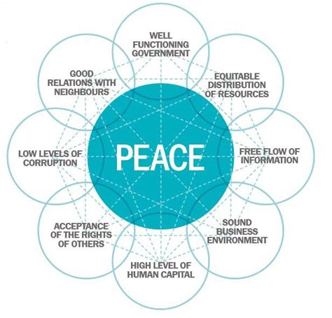 Seven Reasons Why World Peace Is Possible Peace Essay World Peace Peace