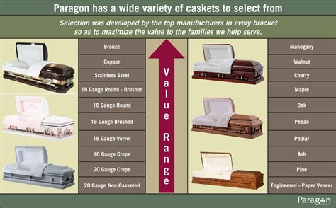 Paragon Casket Inc Your Casket Selection
