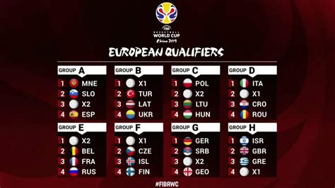 Draw Results In For Fiba Basketball World Cup 2019 Qualifiers Cuba Si