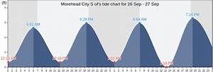 Morehead City S Of Nc Tide Charts Tides For Fishing High Tide And