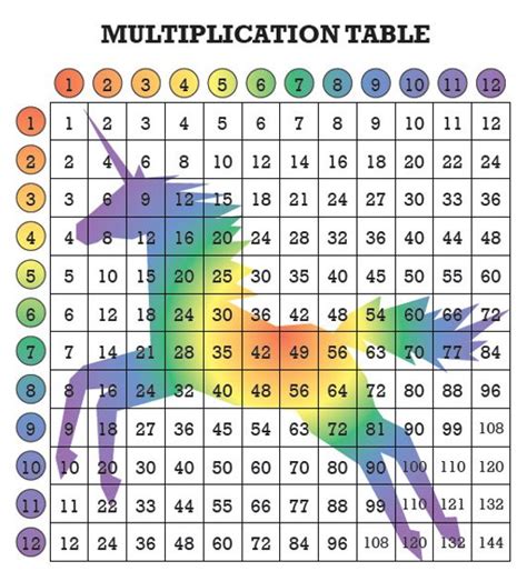 Math Aids Multiplication Chart