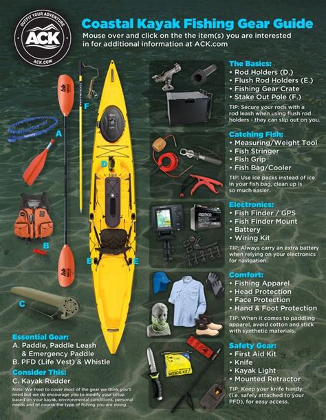 The Ack Coastal Kayak Fishing Gear Guide Infographic Kayakes And