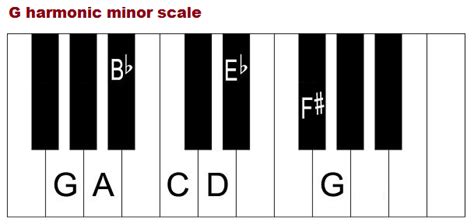 5 Note Scale Piano Piano Sheet Music Maker