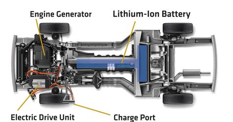 Engineering Design Of The Chevy Volts Two Electric Motors Gm Volt