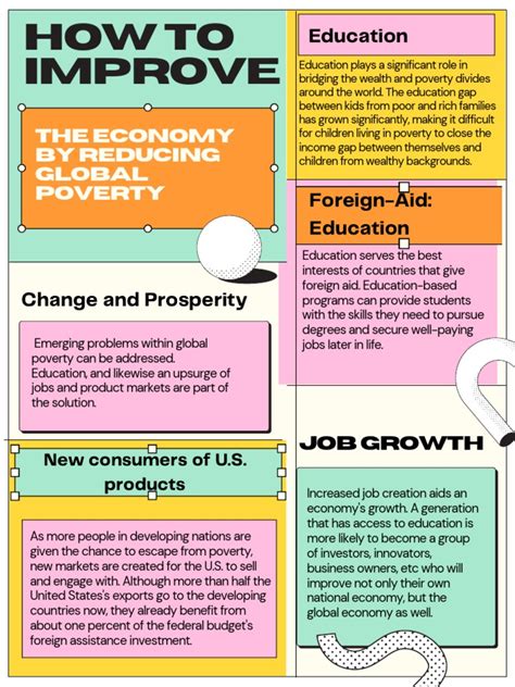 How To Improve Global Poverty Pdf