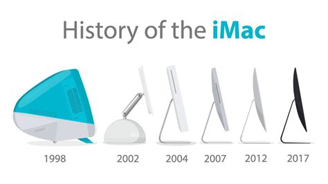 蘋果2021 Imac外觀首度曝光，有5種顏色類似ipad Air 瘋先生