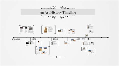 Ap Art History Timeline By Yourie Chow