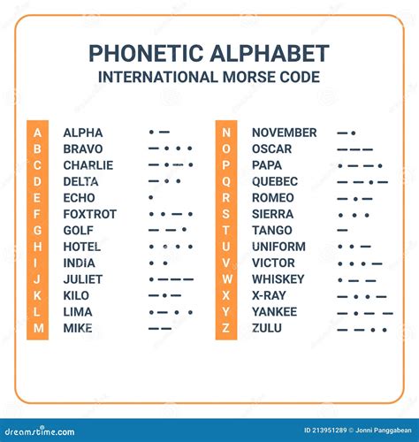 Phonetic Alphabet And Morse Code Nato Phonetic Alphab Vrogue Co