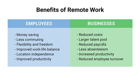 12 Remote Work Benefits For Businesses And Employees