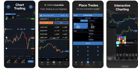 These days traders spend more than 50% of their time on mobile devices such iphones, ipads and other mobile devices. Best Forex Trading Apps (2020): Make Sure It Has These 3 ...