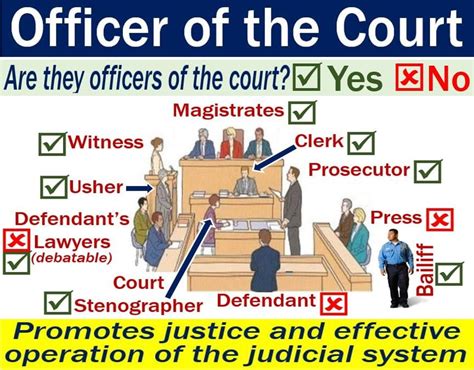 Officer Of The Court Definition And Meaning Market Business News