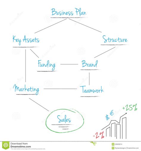 Scheme Business Plan Stock Images - Image: 29503014