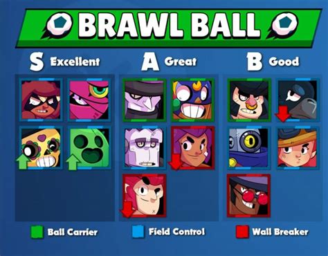 Brawl Stars Os Melhores Brawlers Para Cada Modo De Jogo 4gnews