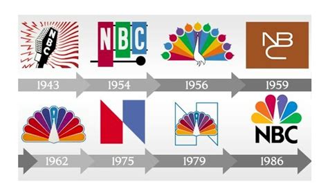 The NBC logo and the history behind it | LogoMyWay