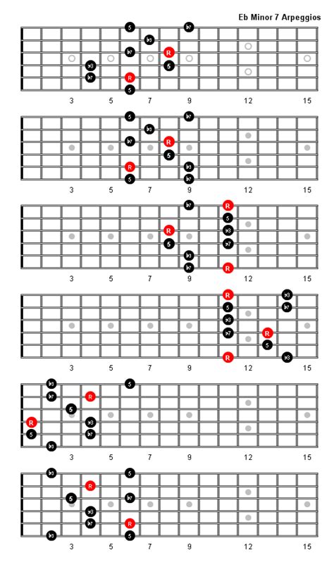 A Flat Minor 7 Chord Guitar Sheet And Chords Collection