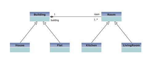 Uml Process Flow Diagram Example Flow Chart