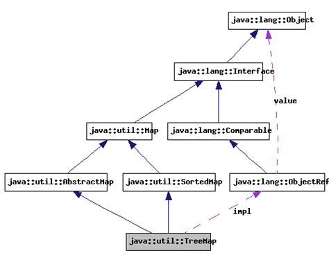 Hashmaps don't guarantee to maintain the order we've used java 8 streams with the linkedhashmap class to achieve this functionality, both to sort. "강이"의 JAVA 강좌: 자바의 트리맵(TreeMap)