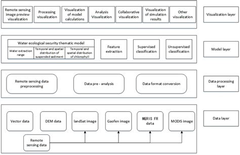 System Overall Framework Diagram Download Scientific Diagram