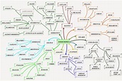 Historia de las civilizaciones: Familia de lenguas indoeuropeas, esquema