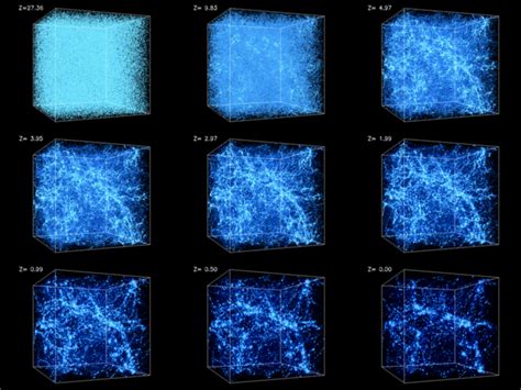 Universe In A Box Largescalestructure Cosmicweb Astromaria