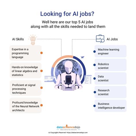 Top 5 Ai Skills And Ai Jobs To Know About Before 2023 Data Science Dojo