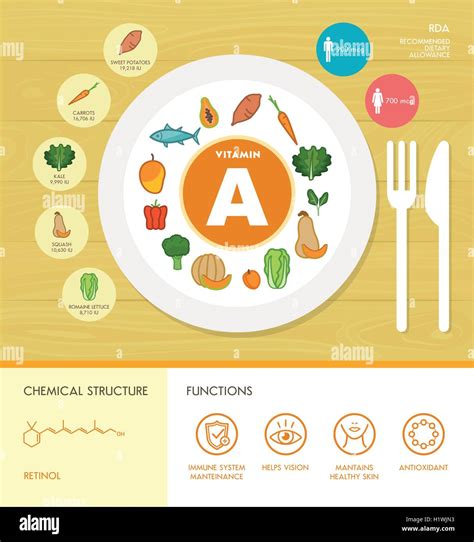 Vitamin A Nutrition Infographic With Medical And Food Icons Diet