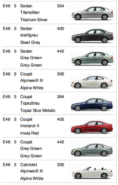 E46 Bmw Color Codes E46 Valve Cover