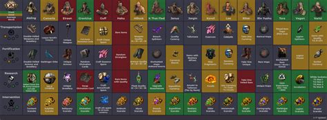 Path Of Exile Cheat Sheet By Emeria