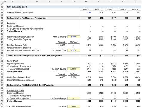 How To Build Debt Schedule Formula Calculator