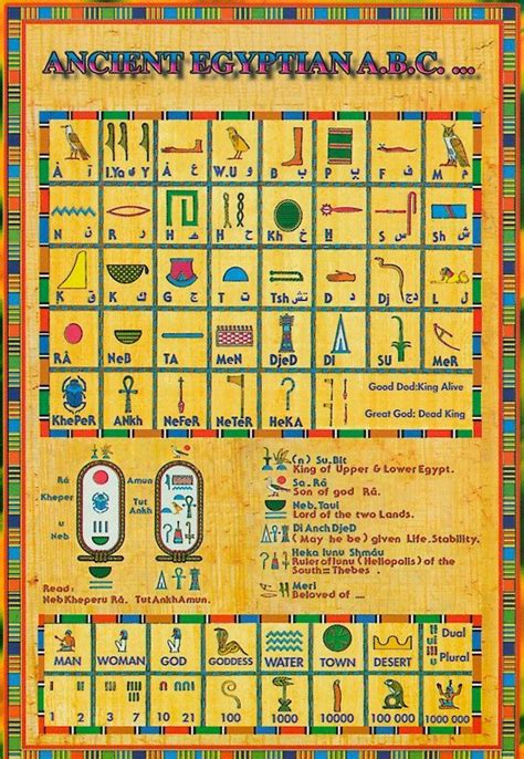Midland Ancient Egyptian Hieroglyphics Ancient Egypt Hieroglyphics