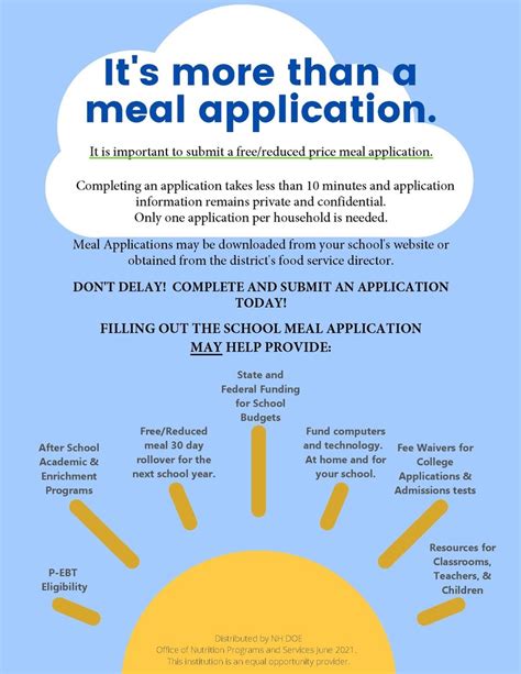 Link To Its More Than A Meal Application Newport School District