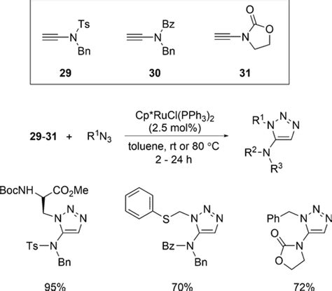 Ruthenium Catalyzed Azide Alkyne Cycloaddition Reaction Scope