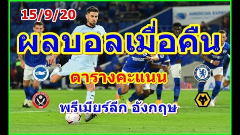 พิกัดข่าวเช้า ช่วง sport now : ผลบอลเมื่อคืน/พรีเมียร์ลีกอังกฤษ"เชลซีผลงานเยี่ยม"/ตาราง ...