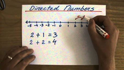 What Are Directed Numbers Part 1 Maths Help