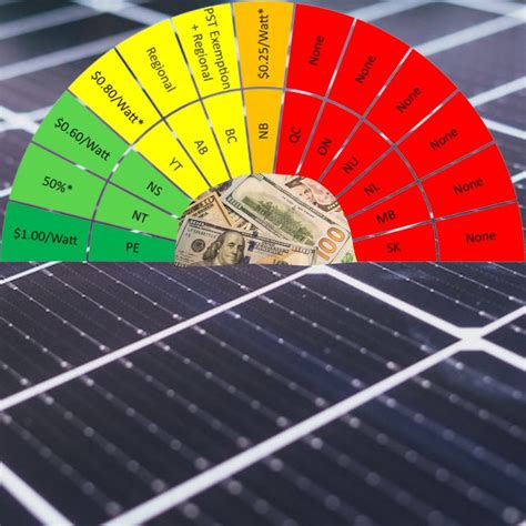 Solar Panel Rebates In Bc Solar Bc