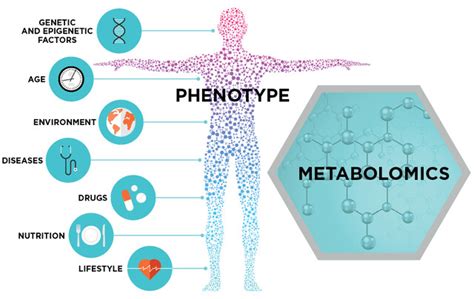 Metabolomics Metabolomic Technologies Inc