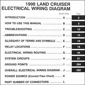 1993 Toyota Land Cruiser Wiring Diagram Manual Original Wiring Diagram