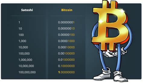 Cuánto cuesta un bitcoin en españa. ¿A cuántos satoshis equivale 1 Bitcoin? - The Bitcoin Times | Noticias de Criptomonedas