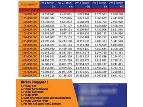 Tabel Pinjaman Umum Bri Lihat Besarannya Di Sini Musafir Digital