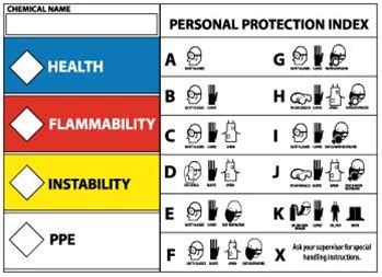 Hmig stands for the hazardous. HMIG Personal Protective Equipment Index Labels