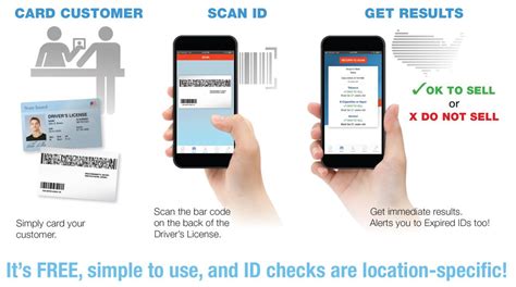 Id Scanner App Free Download Scanner Free Scan Passport Id Card To