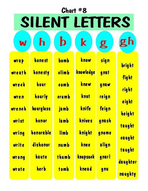 A Poster With The Words Silent Letters In Blue And Yellow On Top Of